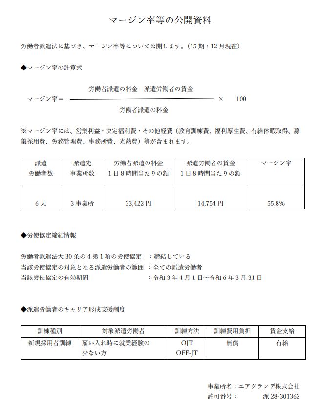 マージン率